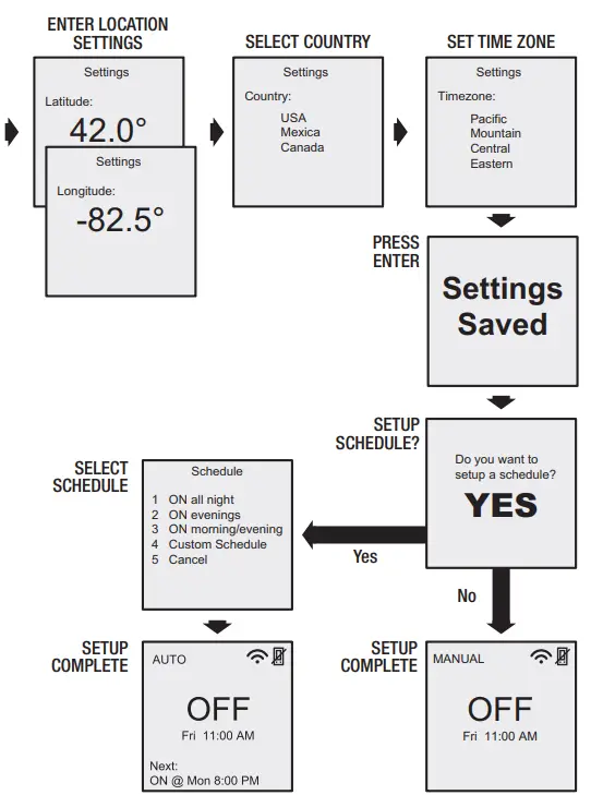 INTERMATIC STW700W Ascend Smart 7 Day Programmable Wi-Fi Timer - SETUP 2