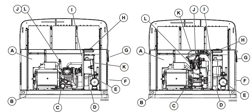 GENERAC-0K5801-60-Hz-Air-Cooled-Generators-8-kW-to-22-kW-FIG 1