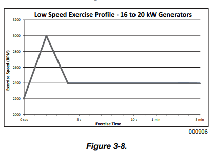 GENERAC-0K5801-60-Hz-Air-Cooled-Generators-8-kW-to-22-kW-FIG 10