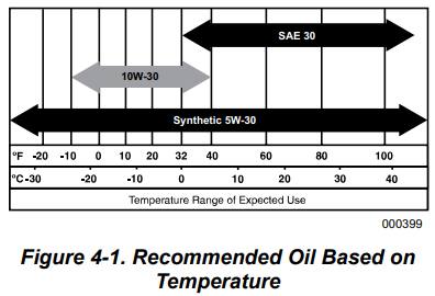 GENERAC-0K5801-60-Hz-Air-Cooled-Generators-8-kW-to-22-kW-FIG 12