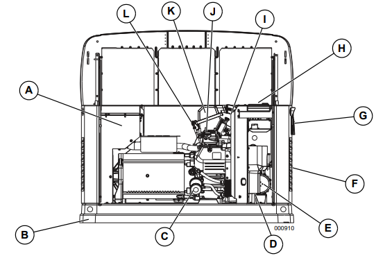 GENERAC-0K5801-60-Hz-Air-Cooled-Generators-8-kW-to-22-kW-FIG 2