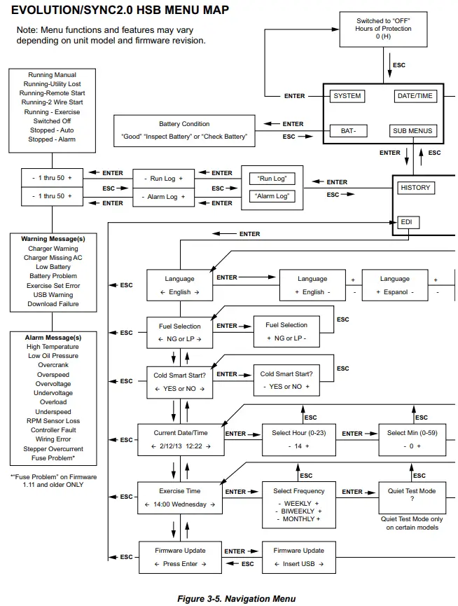 GENERAC-0K5801-60-Hz-Air-Cooled-Generators-8-kW-to-22-kW-FIG 7