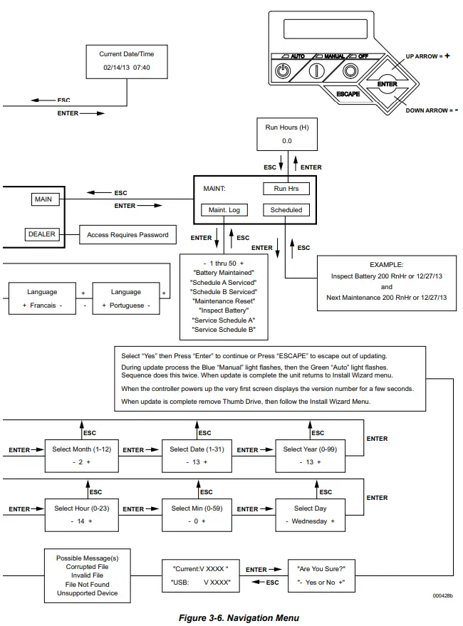 GENERAC-0K5801-60-Hz-Air-Cooled-Generators-8-kW-to-22-kW-FIG 8