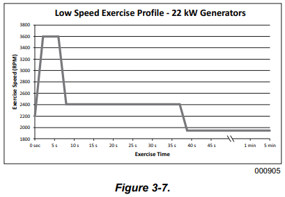 GENERAC-0K5801-60-Hz-Air-Cooled-Generators-8-kW-to-22-kW-FIG 9