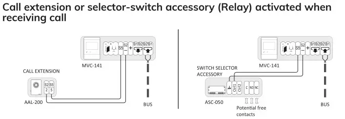ALCAD MVC-141 Videodoor Entry System Monitor - CONNECTING INSTRUCTIONS 3