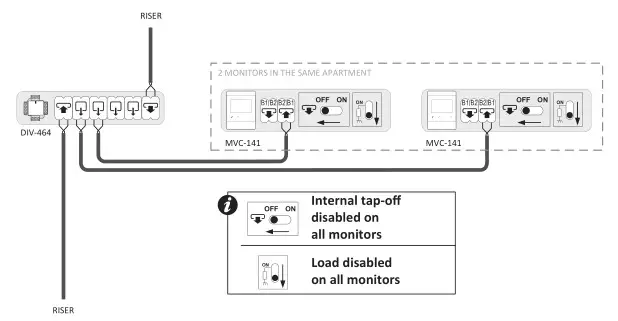 ALCAD MVC-141 Videodoor Entry System Monitor - SEVERAL MONITORS IN THE SAME APARTMENT