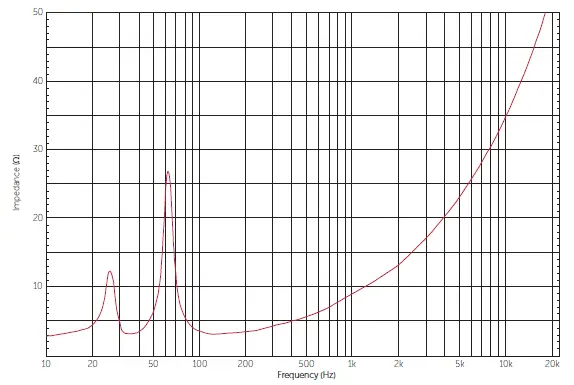 VOID-Arcline-218-Loudspeaker-fig-2