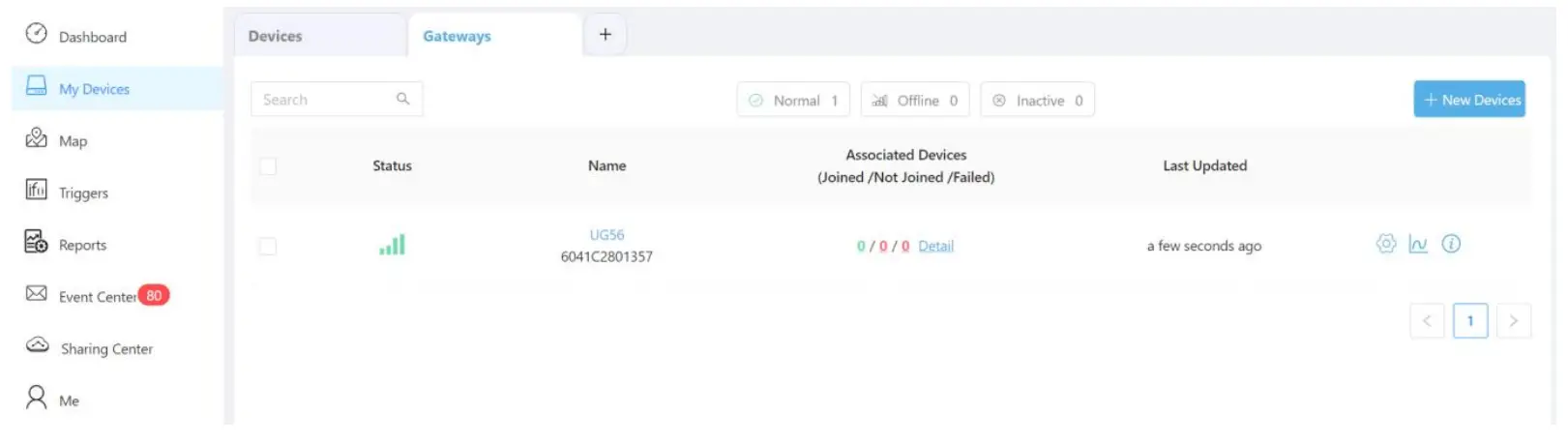 Milesight IoT Cloud Management