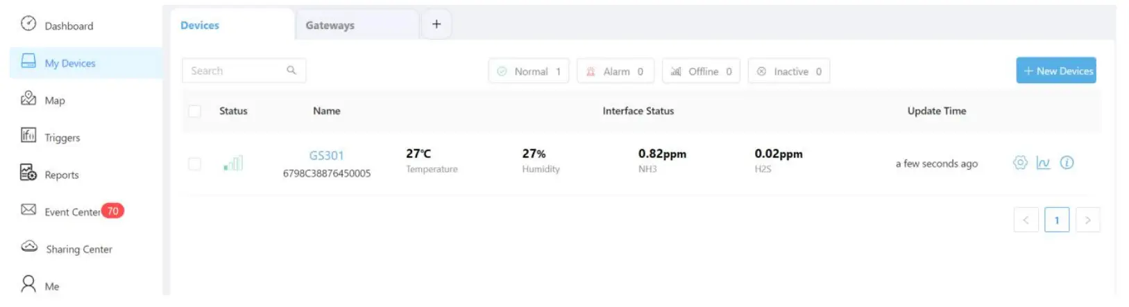 Milesight IoT Cloud Management