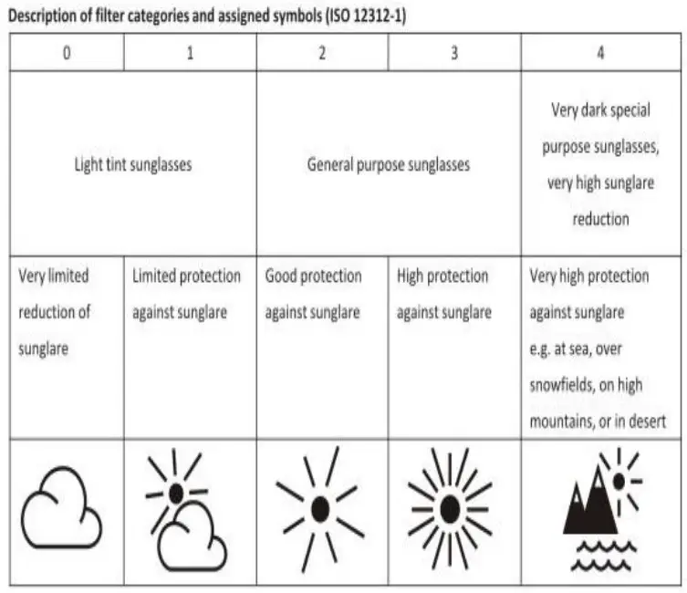 KANASTAL B09GPF2RZ7 Round Sunglasses - Description of filter categories & assigned symbol