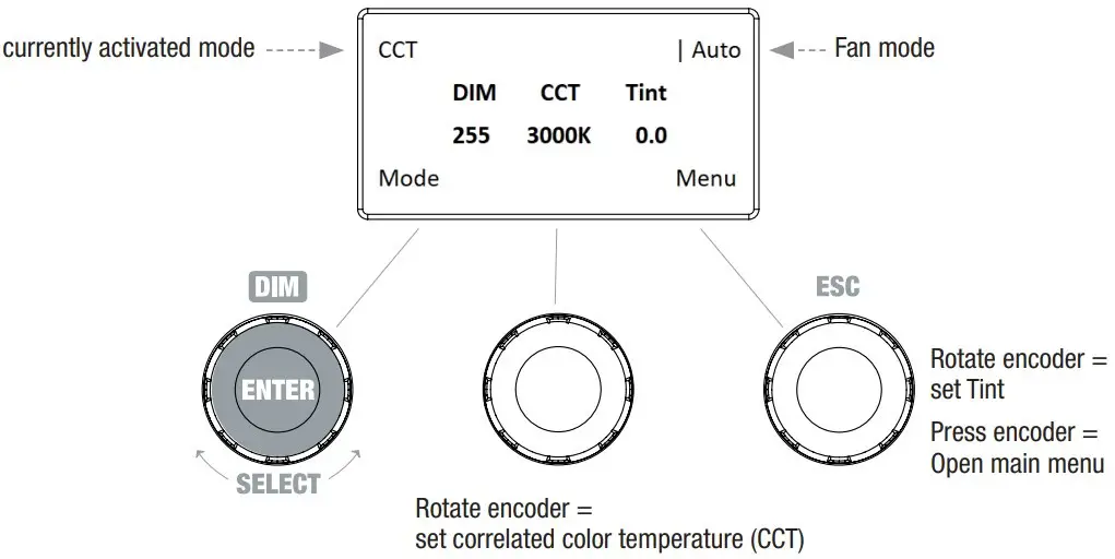 Correlated Color Temperature