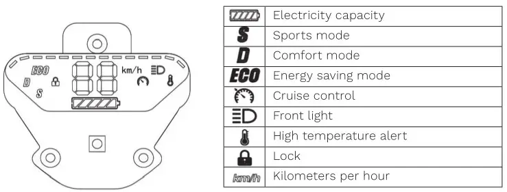Youin XL2 Electric Scooter - BUTTON FUNCTION OPERATION