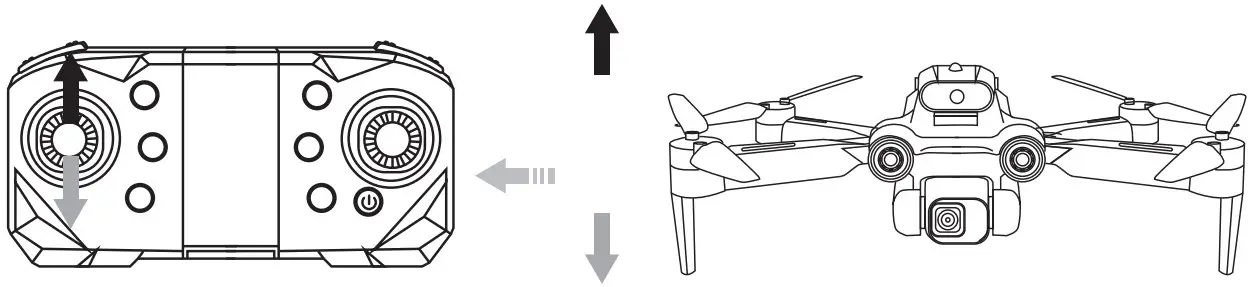 EBOYU S1S Brushless Foldable Drone - Control Level