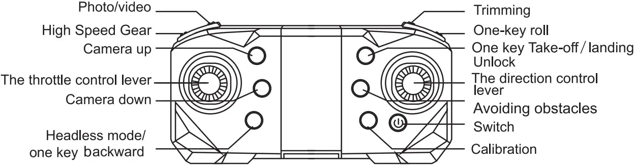 EBOYU S1S Brushless Foldable Drone - Remote Overview