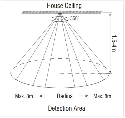 saxby-90978-Microwave-Detector-fig-2