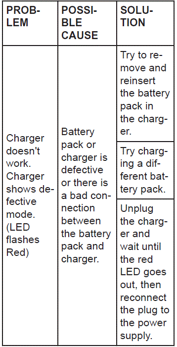 greenworks-pro-CAB801-Lithium-Ion-Charger-fig-15