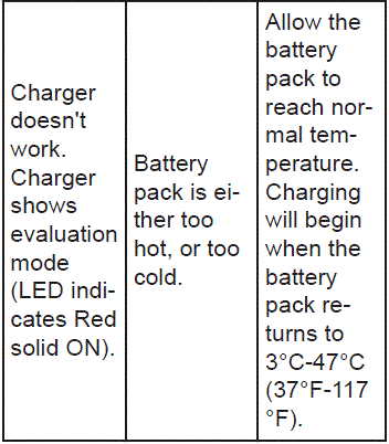greenworks-pro-CAB801-Lithium-Ion-Charger-fig-16