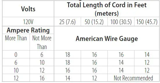 CRAFTSMAN-CMCS340-20V-Max-Compact-Reciprocating-Saw- (15)