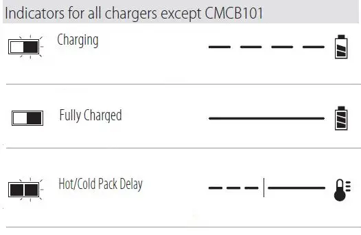 CRAFTSMAN-CMCS340-20V-Max-Compact-Reciprocating-Saw- (3)