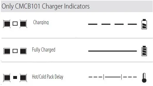 CRAFTSMAN-CMCS340-20V-Max-Compact-Reciprocating-Saw- (4)