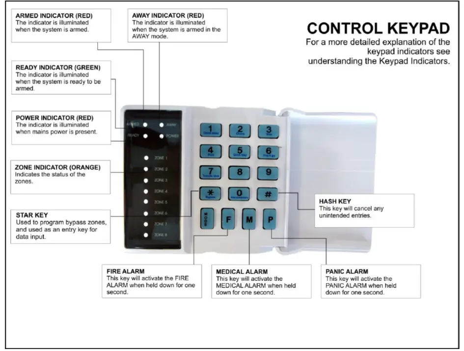 ids-805-Alarm-System-FIG-1