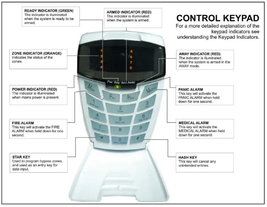 ids-805-Alarm-System-FIG-2