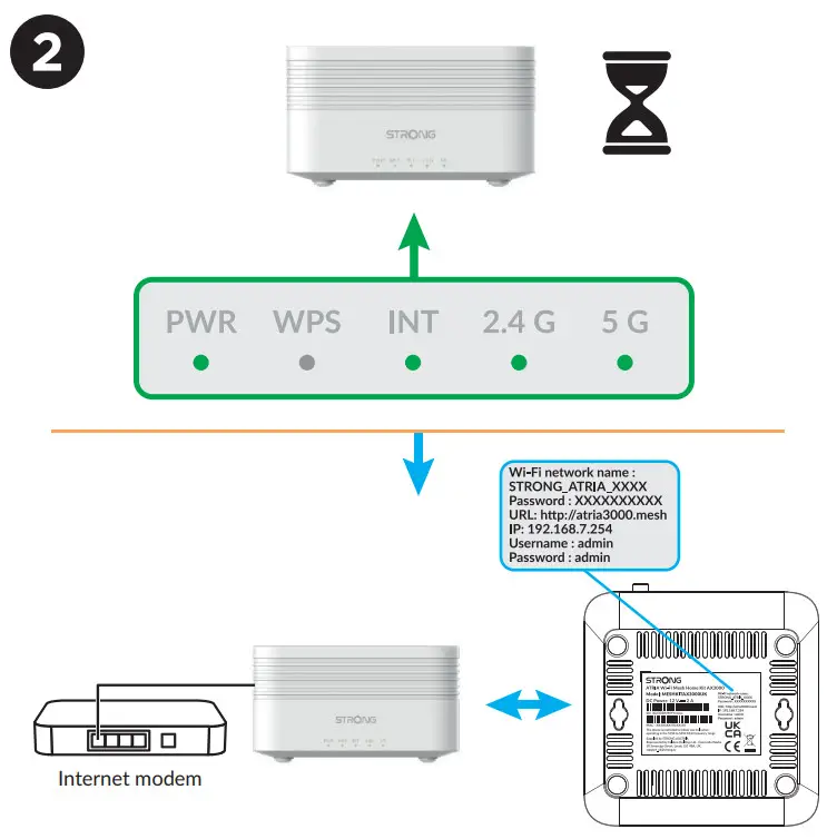 STRONG Atria AX3000 Wifi Mesh Home Kit - figure 2