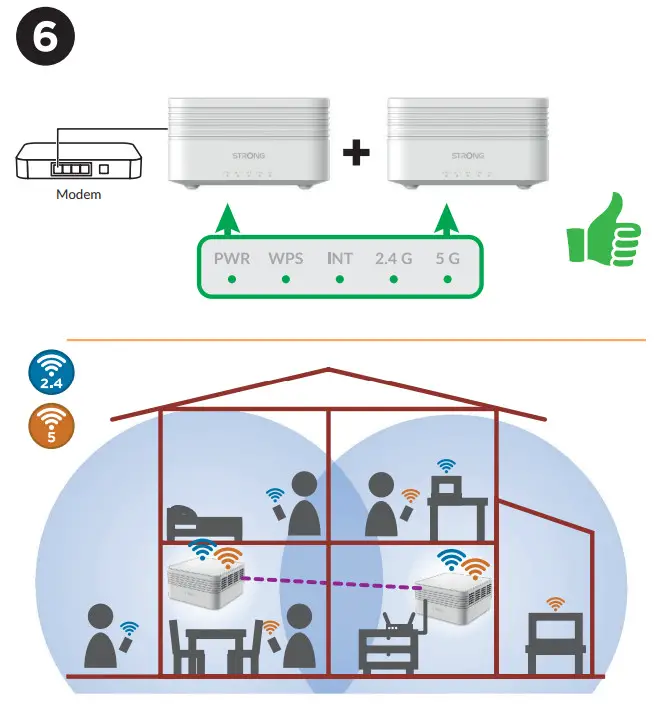 STRONG Atria AX3000 Wifi Mesh Home Kit - figure 6