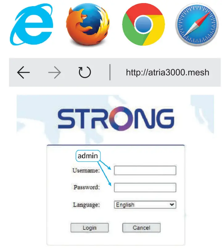 STRONG Atria AX3000 Wifi Mesh Home Kit - figure 7