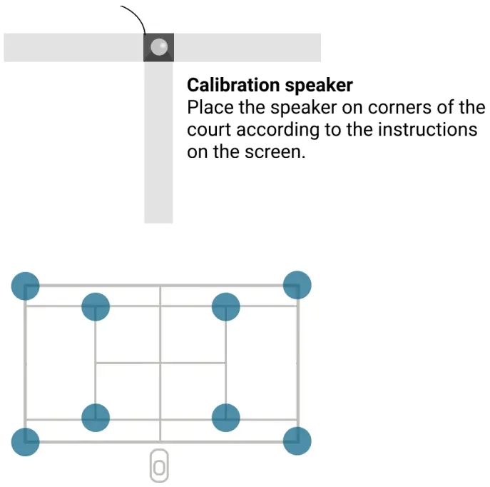 zenniz Tennis Court Smart Device with Accurate Ball And Player Tracking - Calibrating the device