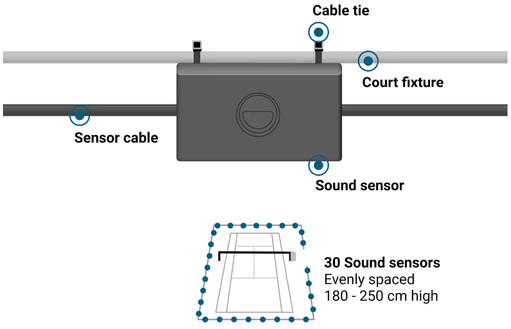 zenniz Tennis Court Smart Device with Accurate Ball And Player Tracking - Installing the audio sensors
