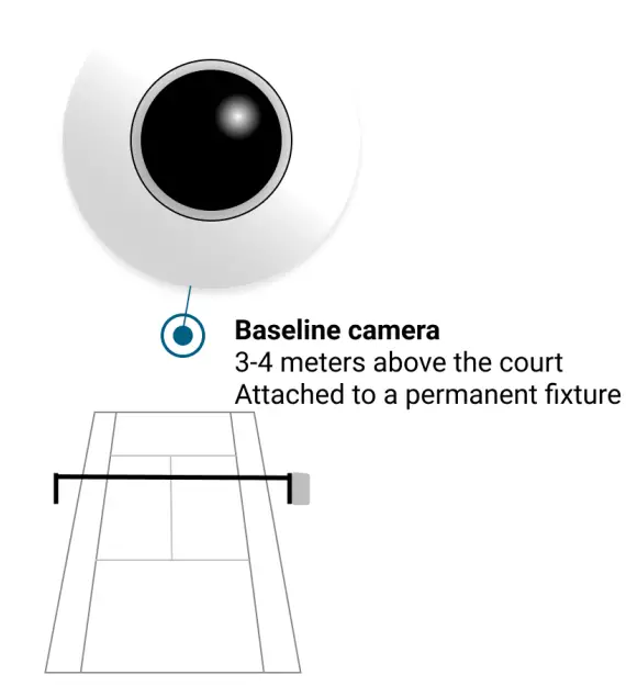 zenniz Tennis Court Smart Device with Accurate Ball And Player Tracking - Installing the baseline cameras