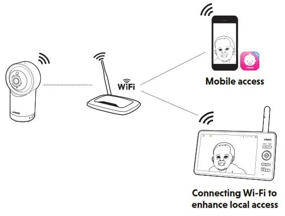 VTech RM7866HD 7 Smart Wi-Fi 1080p Pan and Tilt Monitor  - connect