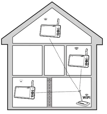 VTech RM7866HD 7 Smart Wi-Fi 1080p Pan and Tilt Monitor  - powered
