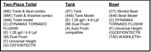 TOTO-MS446124CEMF-Aquia-IV-WASHLET-S550e-Two-Piece-Toilet-FIG-3