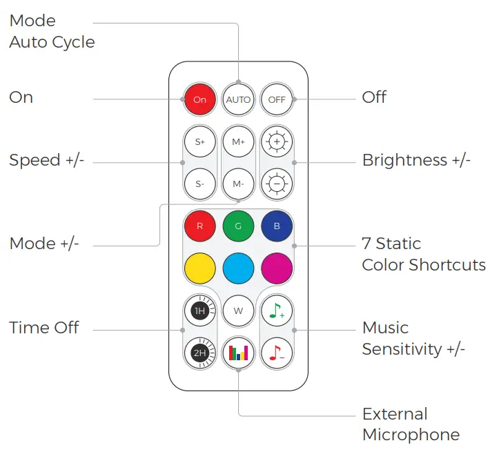 CRMETA NS0001NS0002 Smart Rgbic Neon Strip - Fig 3