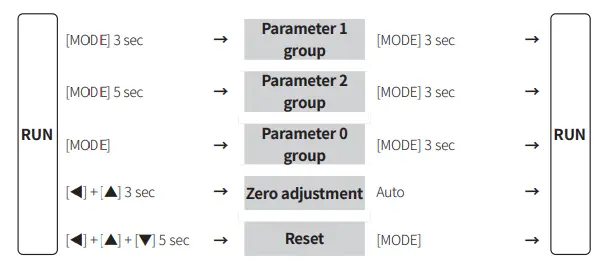 Autonics MT4W Series Digital Multi Panel Meter - model5