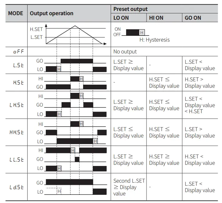 Autonics MT4W Series Digital Multi Panel Meter - model6