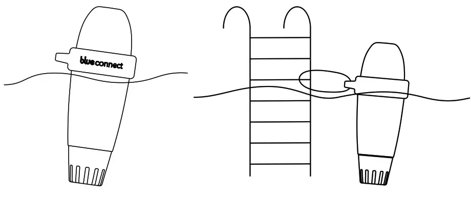 Blueriiot Blue Connect GO Smart Analyzer - Fig5