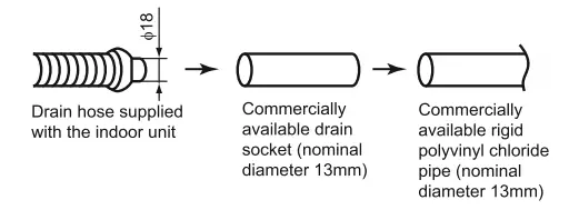DAIKIN GTL28UV16W1 Room Air Conditioner - fig 10