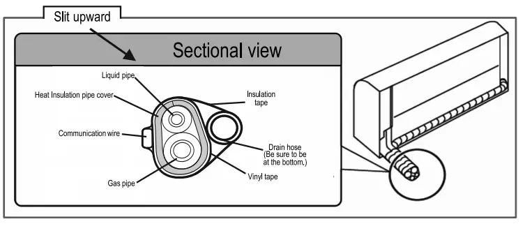 DAIKIN GTL28UV16W1 Room Air Conditioner - fig 11