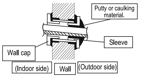 DAIKIN GTL28UV16W1 Room Air Conditioner - fig 14