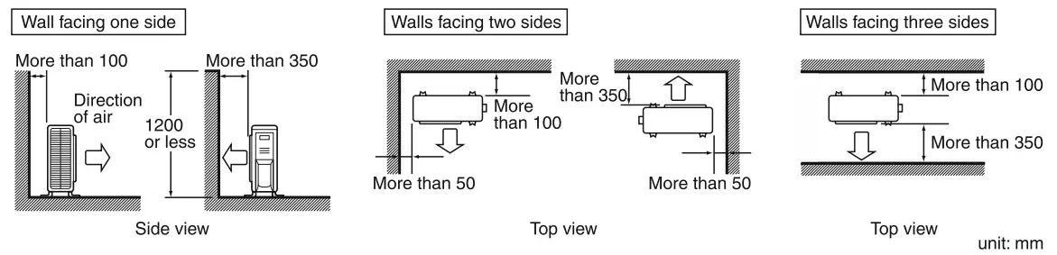 DAIKIN GTL28UV16W1 Room Air Conditioner - fig 2