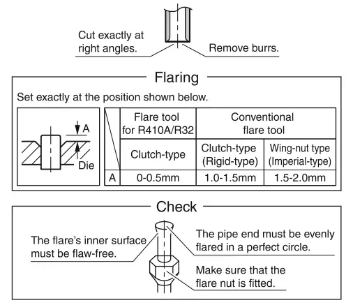 DAIKIN GTL28UV16W1 Room Air Conditioner - fig 24