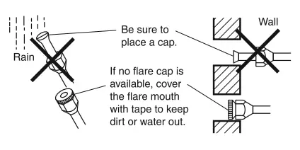 DAIKIN GTL28UV16W1 Room Air Conditioner - fig 25