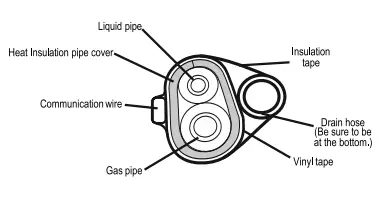 DAIKIN GTL28UV16W1 Room Air Conditioner - fig 26
