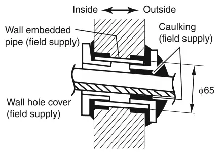 DAIKIN GTL28UV16W1 Room Air Conditioner - fig 33