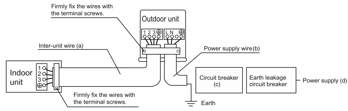 DAIKIN GTL28UV16W1 Room Air Conditioner - fig 7