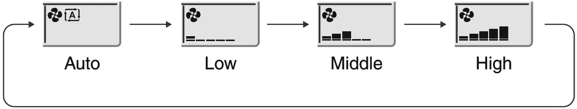 DAIKIN GTL28UV16W1 Room Air Conditioner - icon 6