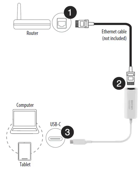 BEST-BUY-essentials-BE-PA2CEW23-USB-C-to-Ethernet-Adapter-FIG-2